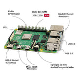 LABISTS Raspberry Pi 4 Model B 4 GB Ultimatives Kit mit 32GB Class10 Micro SD-Karte, 5,1V 3,0A USB-C EIN/Aus-Schaltnetzteil, 3 Premium Kupfer Kühlkörper, Micro HDMI-Kabel, Premium Schwarzes Gehäuse